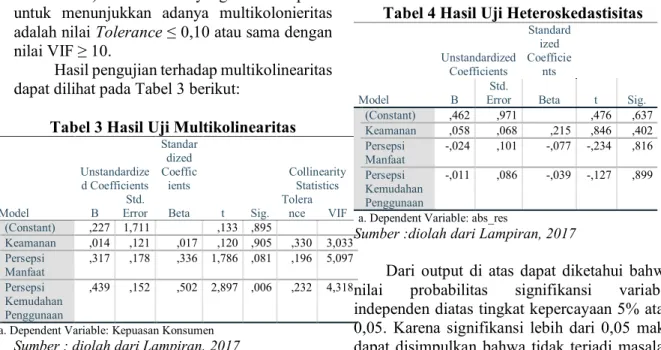 Tabel 3 Hasil Uji Multikolinearitas