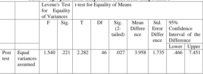 Tabel 4 : Uji t pada Kelas Eksperimen 1 dan Kelas Eksperimen 2  Levene's  Test 