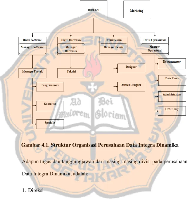 Gambar 4.1. Struktur Organisasi Perusahaan Data Integra Dinamika 