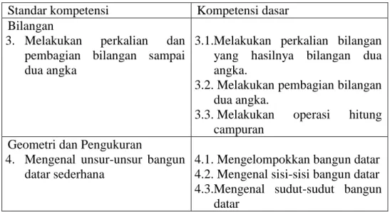 Tabel 2 Standar Kompetensi dan Kompetensi Dasar Semester 2  Standar kompetensi   Kompetensi dasar  
