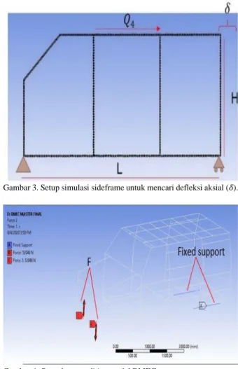 Gambar 4. Boundary condition model BMEC.