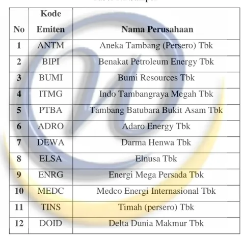 Tabel 1.1 Sampel 