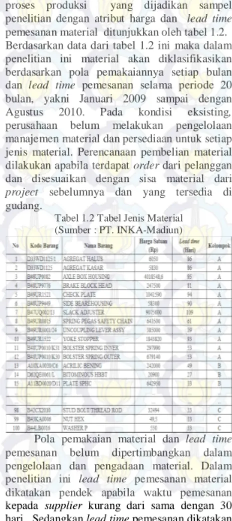 Tabel 1.2 Tabel Jenis Material  (Sumber : PT. INKA-Madiun) 