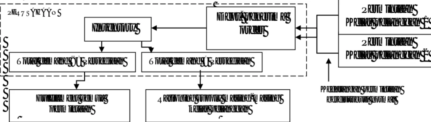 Gambar 1 .   Konfigurasi sistem yang diamati yaitu hubungan antara perusahaan tunggal dan n- n-kelas pelanggan dalam sistem rantai pasok sederhana
