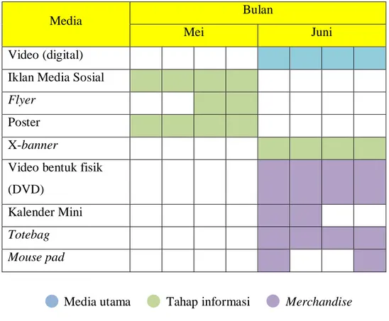 Tabel III.2 Waktu Penyebaran Media  Sumber: Dokumen Pribadi (2018) 