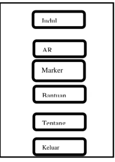 Gambar 5: Storyboard Main Menu  3.  Storyboard ARCamera 