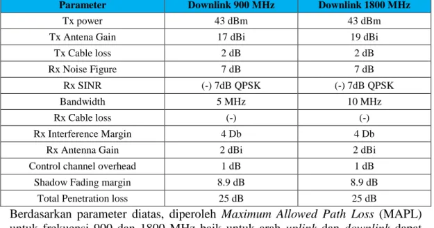 Tabel 5 Parameter Downlink 