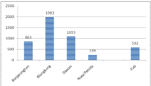 Grafik  2.  Presentase penduduk menurut Jenis pekerjaan   di Kabupaten Klungkung tahun 2012 
