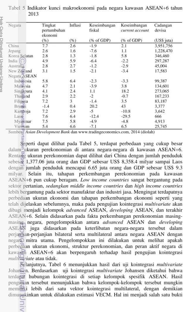Tabel  5  Indikator  kunci  makroekonomi  pada  negara  kawasan  ASEAN+6  tahun  2013  Negara  Tingkat  pertumbuhan  ekonomi  (%)  Inflasi   (%)  Keseimbangan fiskal (% of GDP)  Keseimbangan  current account (% of GDP)  Cadangan devisa    (US$ juta)  China