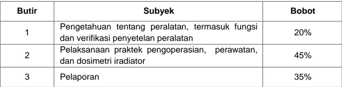 Tabel 2.1 - Subyek dan bobot untuk penilaian ujian praktek petugas iradiator 