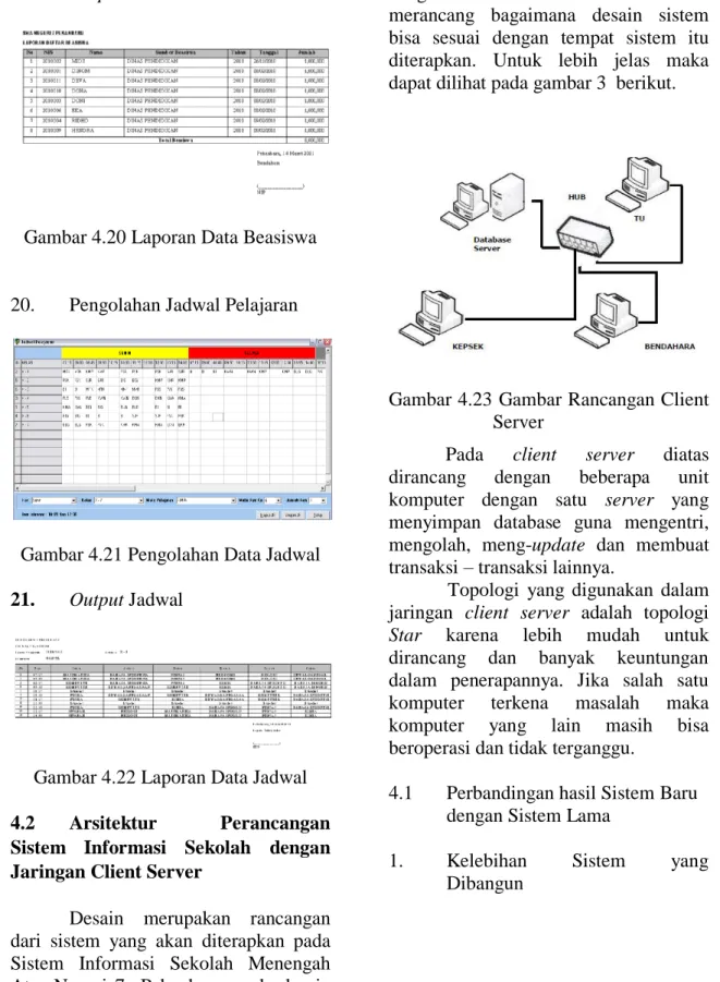 Gambar 4.20 Laporan Data Beasiswa 