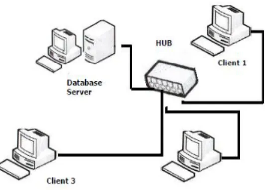 Gambar 2.1 Arsitektur Client Server 