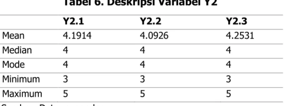 Tabel 9 menunjukkan bahwa nilai F  adalah  46,831  dan  signifikan.  Dengan 