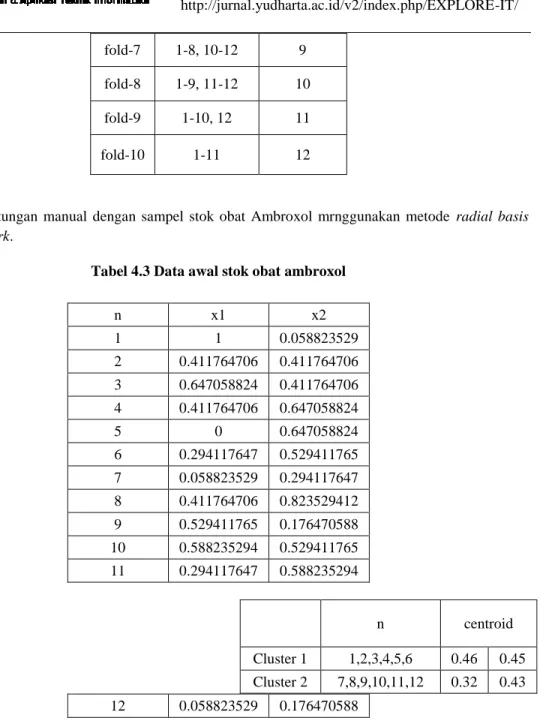 Tabel 4.3 Data awal stok obat ambroxol  