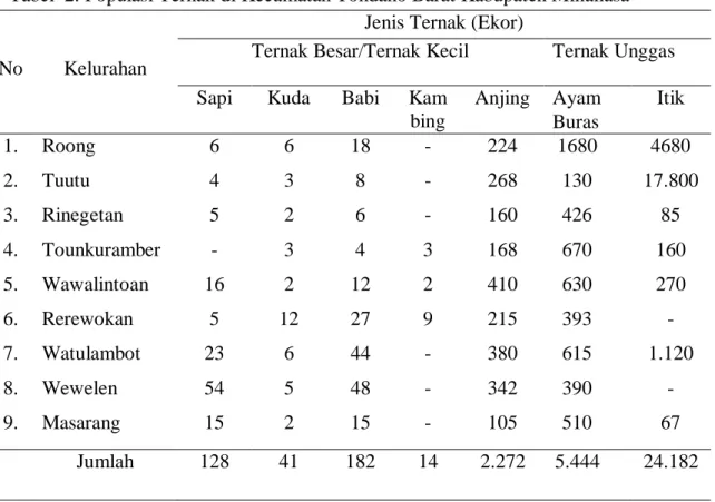 Tabel  3  menunjukan  bahwa  Kecamatan  Tondano  Barat  terdiri  dari  9  kelurahan  yaitu:  Masarang, Tuutu, Roong,  Rinegetan,  Tounkuramber,  Wawalintouan,  Rerewokan,  Watulambot, dan Wewelan