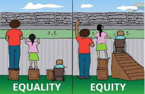 Gambar 5. Equality dan Equity