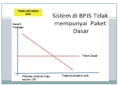 Tabel 3. Sistem di BPJS Kesehatan tidak mempunyai paket dasar