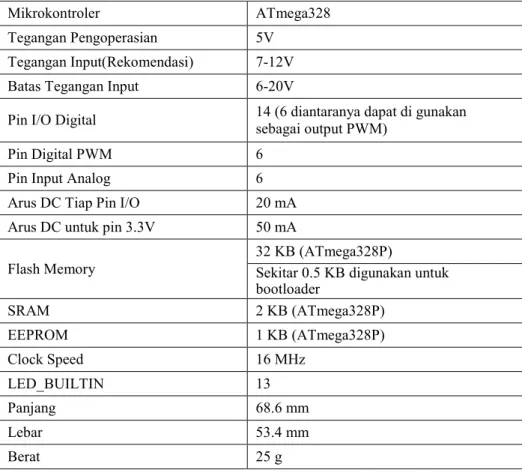 Tabel 2.2 Spesifikasi Arduino Uno 