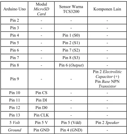 Tabel 3.1 Sambungan pin 