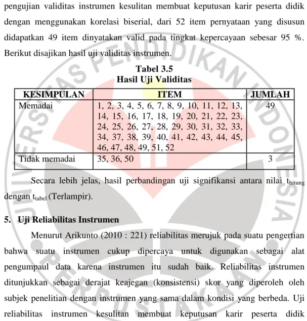 Tabel 3.5  Hasil Uji Validitas  