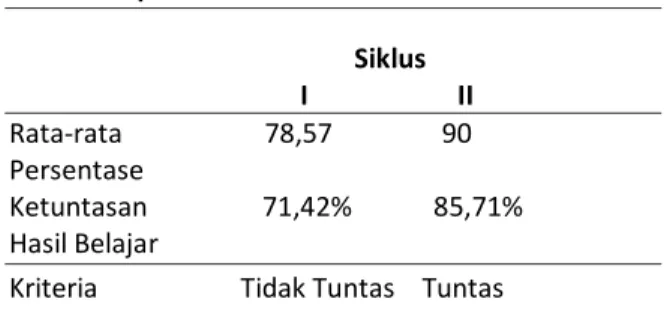 Tabel 2. Hasil Belajar Peserta Didik Ranah    Psikomotor pada Siklus I dan Siklus II 