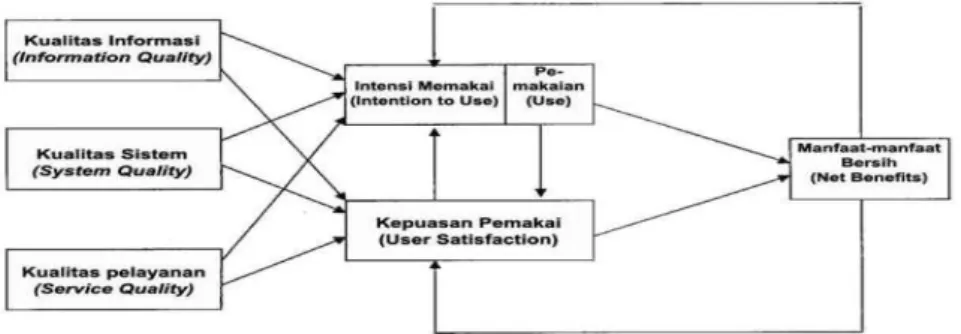 Gambar 2. Kerangka/Model Konseptual 