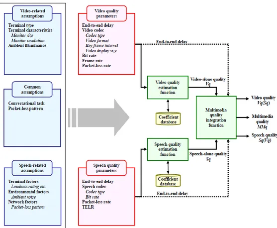 Gambar III-1. Kerangka Kerja Model Kajian Kualitas (Quality Assessment Model). 