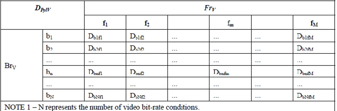 Tabel III-4. Hubungan antara video bit rate, video frame rate, dan D PplV.