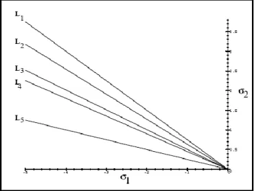 Gambar  4.5.  Diagram  parameter  dari  sistem  (4.2)  pada  bidang  ,  untuk  nilai-