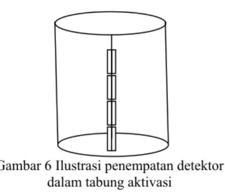 Ilustrasi cara penempatan detektor dalam  tabung polietilen adalah sebagai berikut: 