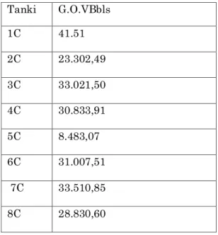 Tabel 5. Data Hasil Perhitungan persentase  volume tanki 