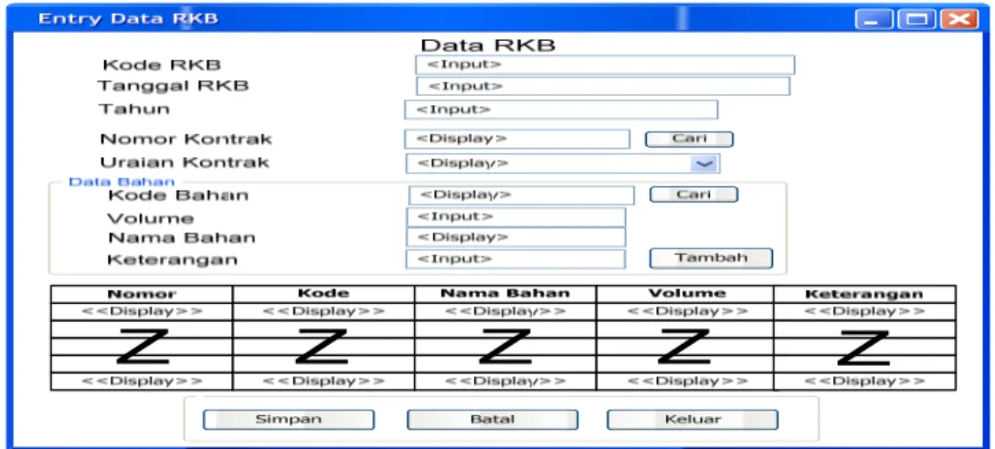 Gambar 16. Rancangan Layar Entry Data RKB 