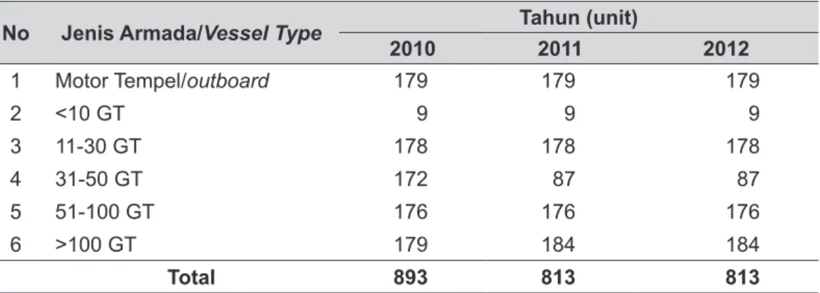 Tabel 3. Jumlah Armada Penangkapan Tuna di Provinsi Bali Pada Tahun 2010-2012.