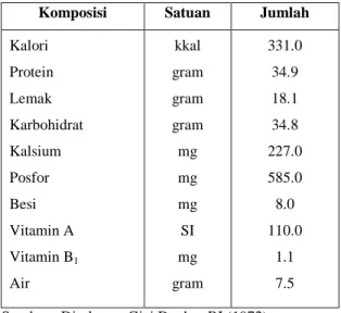 Tabel 3. Komposisi kimia kedelai kering per 100 g