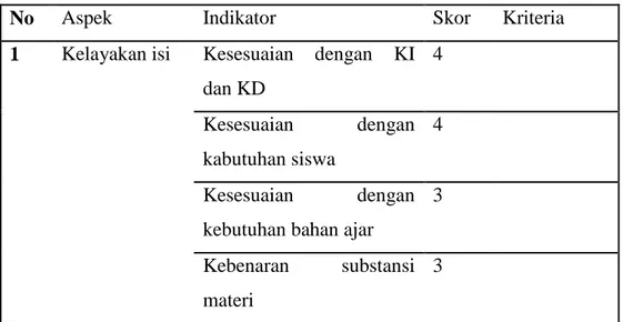 Tabel  4.1  Hasil  Uji  Validitas  terhadap  Produk  Pengembangan  menurut Pakar Bahan Ajar 