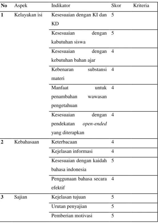 Tabel  4.3  Hasil  Uji  Validitas  terhadap  Produk  Pengembangan  menurut Praktisi Lapangan 