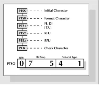 Gambar 13. The Interface Byte TA 2