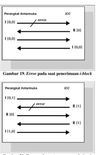 Gambar 19. Error pada saat penerimaan i-block 
