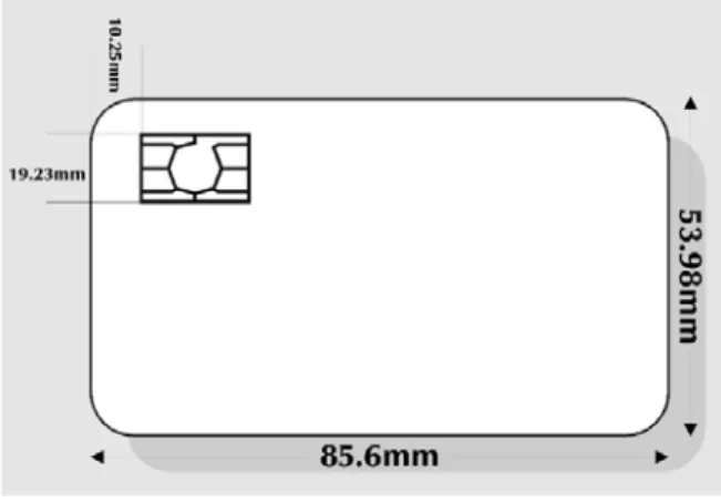 Gambar 5. Kartu ISO ID 1 