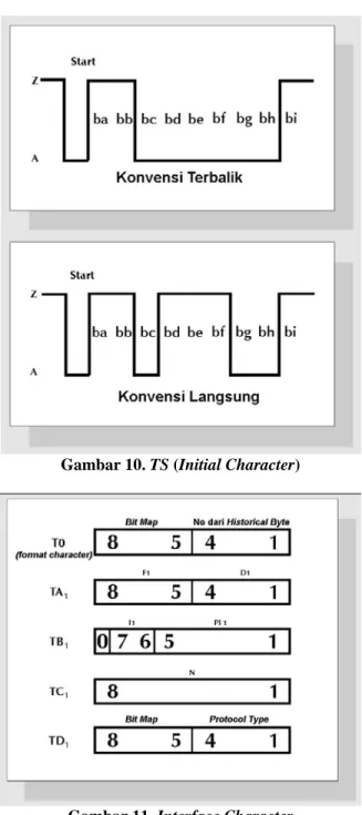 Gambar 10. TS (Initial Character) 