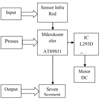 Gambar 6. Rangkaian Mikrokontroler AT89S51  16.  Blok  Output  terdiri  dari  seven  segment