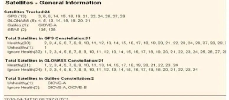 Gambar 21. Status Pergerakan Satelit Trimble Net R9 Pada Menu Web Interface 