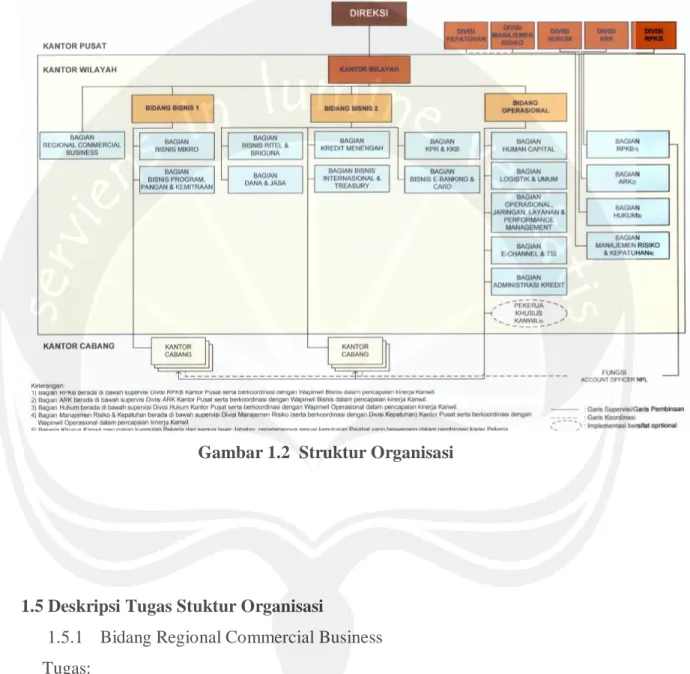 Gambar 1.2  Struktur Organisasi 