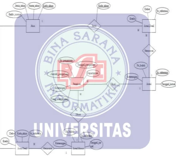 Gambar  IV.7 