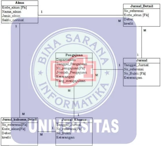 Gambar  IV.8 