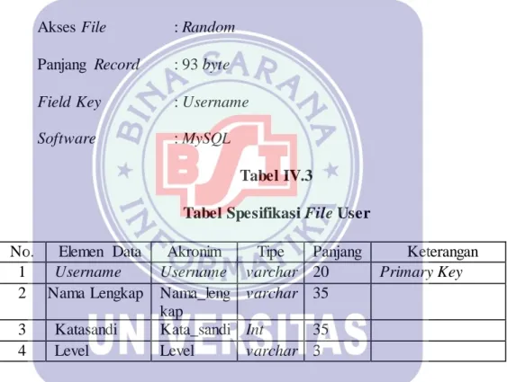 Tabel IV.3 