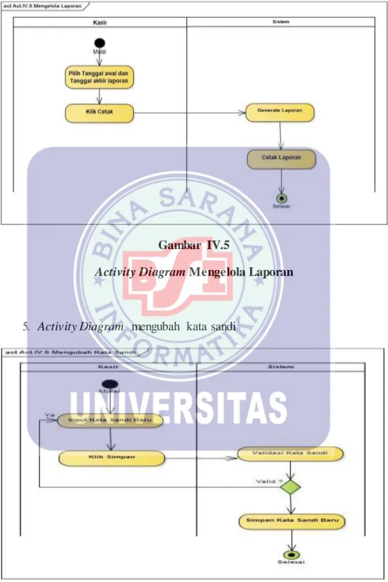 Gambar  IV.5 
