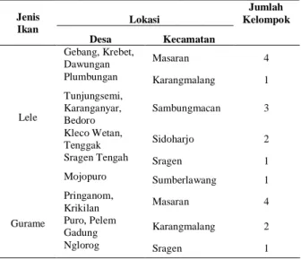 Tabel 3. Sebaran Kelompok Budidaya   Pembibitan Ikan di Kabupaten Sragen 