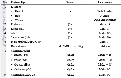 Tabel 1  Syarat tepung tapioka menurut SNI 01-3451-2011 (DSN 2011) 