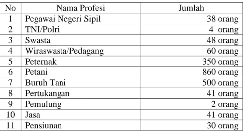 Tabel 4  Profesi Masyarakat 